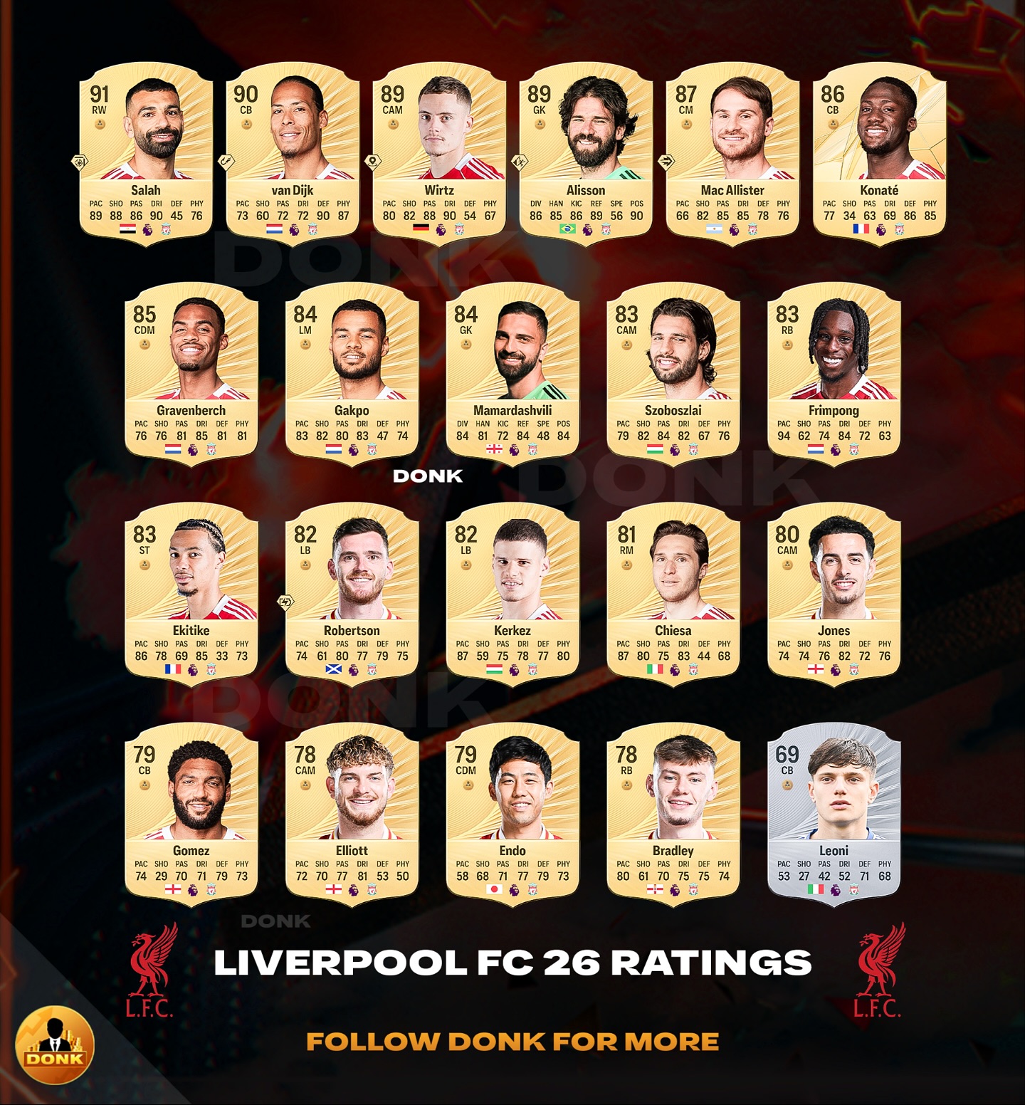 futdonk_1756440612395 ریتینگ بازیکنان لیورپول در EA FC 26