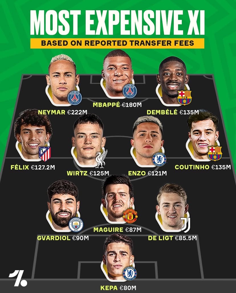 gxpzef5xuaa-saj گرانترین ترکیب تاریخ فوتبال براساس نقل و انتقالات