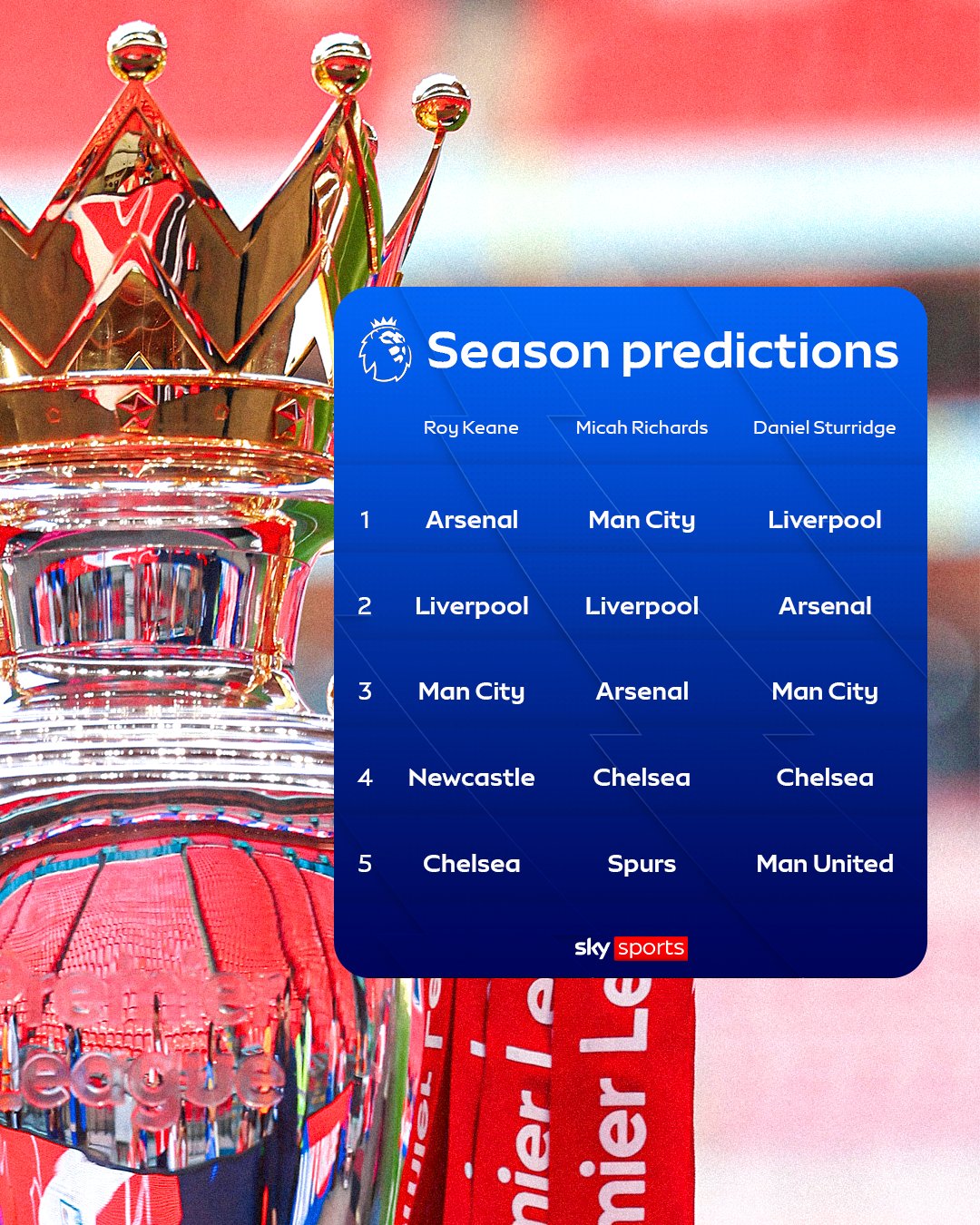 پیشبینی قهرمان لیگ برتر انگلیس