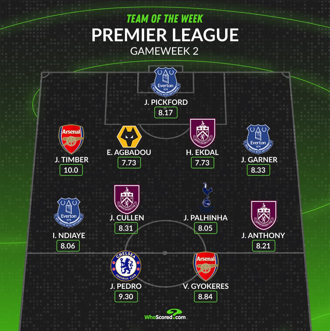 ترکیب منتخب هفته دوم لیگ برتر انگلیس از نگاه هواسکورد