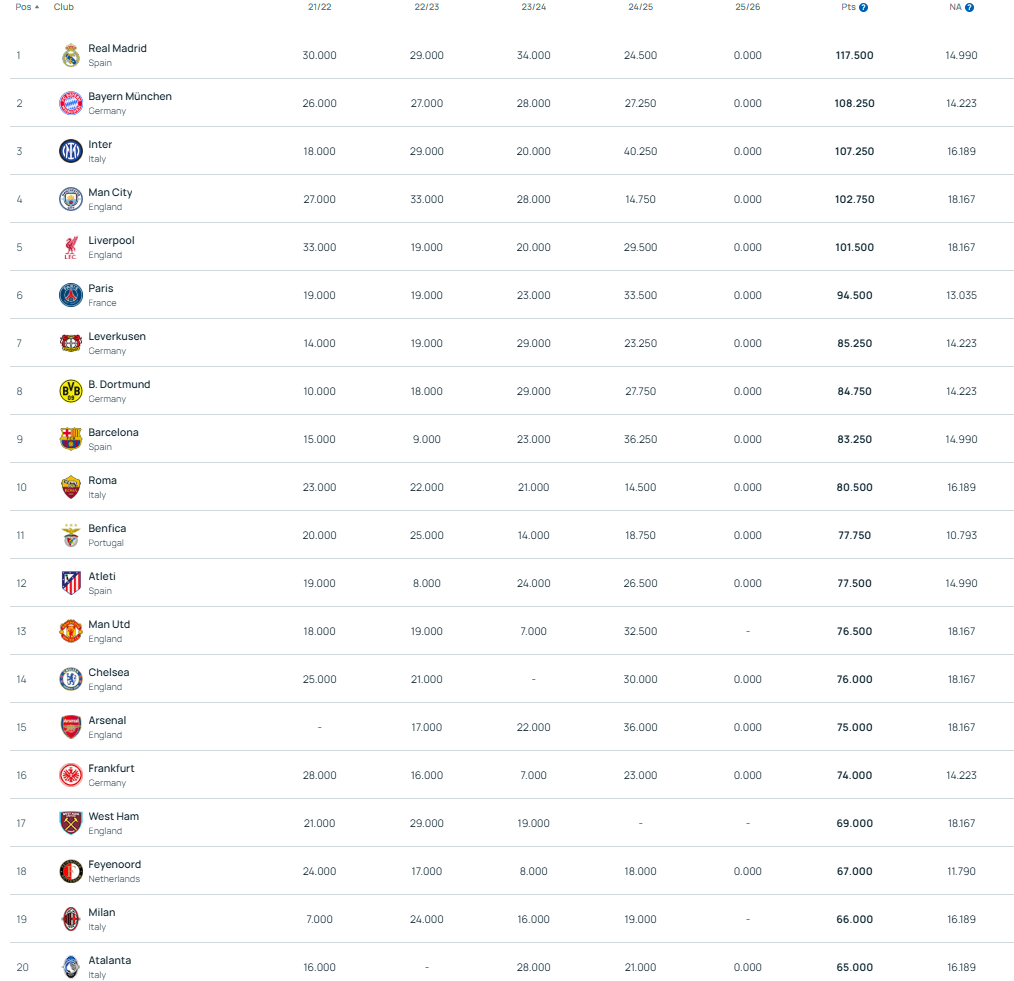 image_2025-08-13_10-29-31 رنکینگ و رتبه بندی جدید یوفا