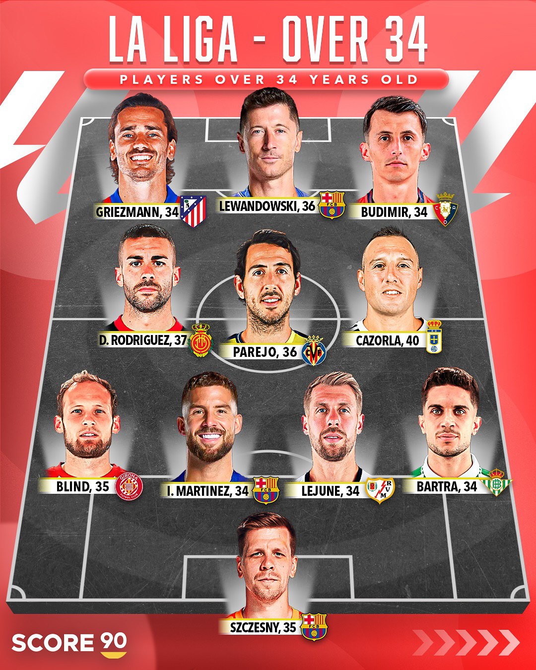 img_20250805_114639_974 ترکیب منتخب بهترین بازیکنان مسن لالیگا با حضور نامزد سابق توپ طلا