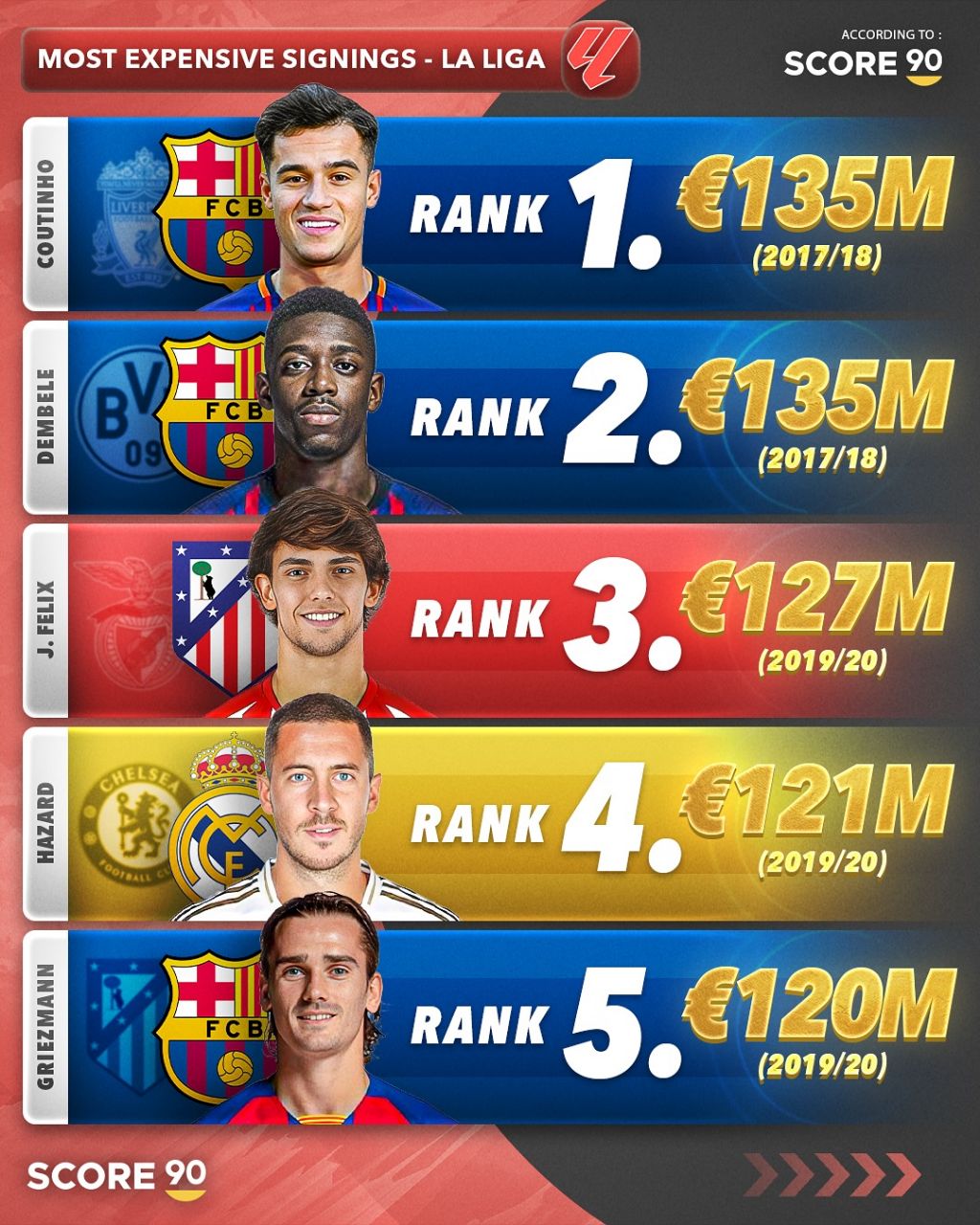 img_20250806_023153_338 گرانترین نقل و انتقالات تاریخ لالیگا