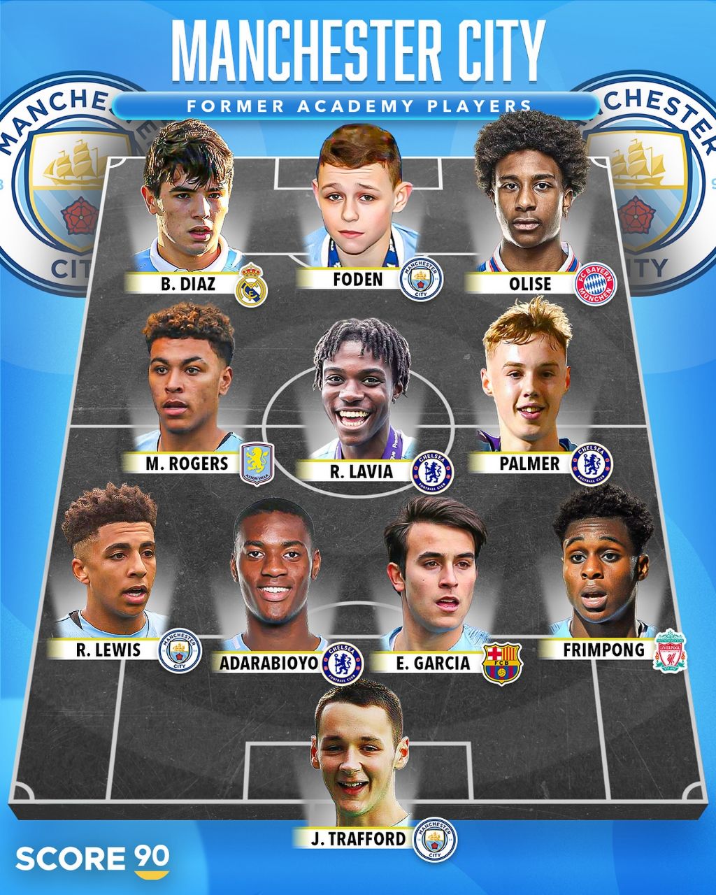 img_20250806_023157_409 تیم رویایی از بهترین بازیکنان آکادمی منچسترسیتی