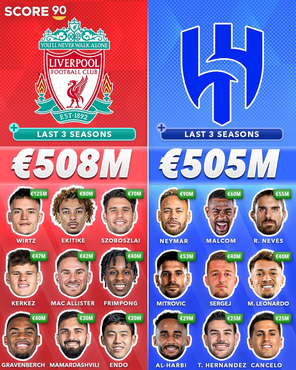 img_20250806_023203_076 مقایسه خریدهای الهلال و لیورپول در سه فصل گذشته