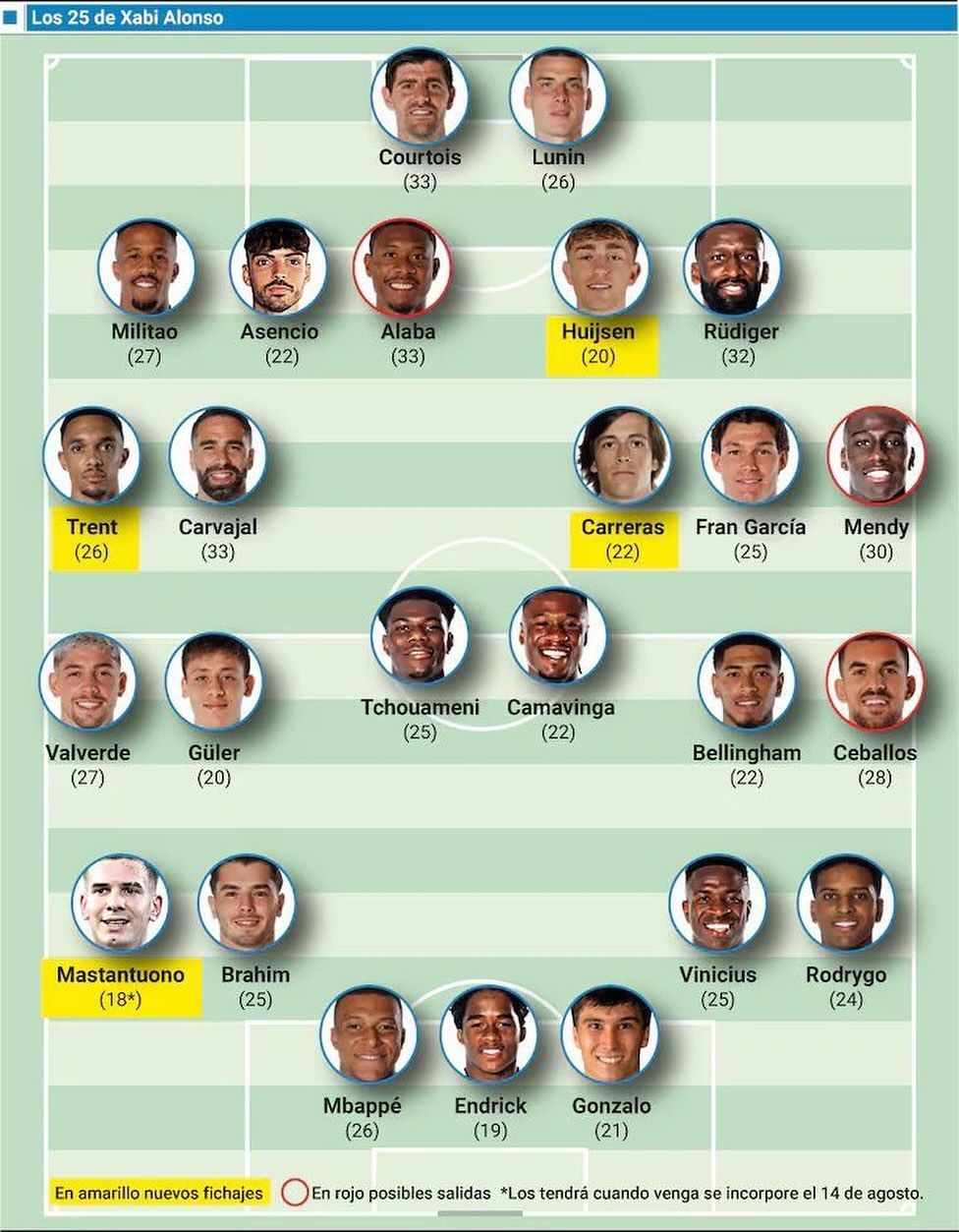 img_20250806_023215_123 عمق اسکواد رئال مادرید