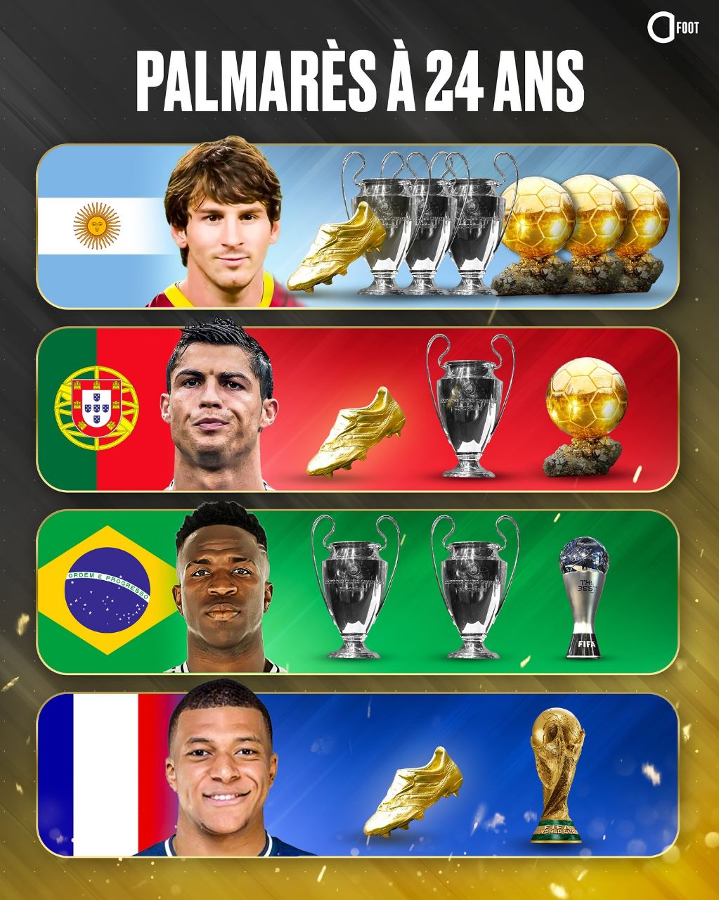 img_20250806_023220_458 مقایسه افتخارات بازیکنان برتر جهان در ۲۴ سالگی