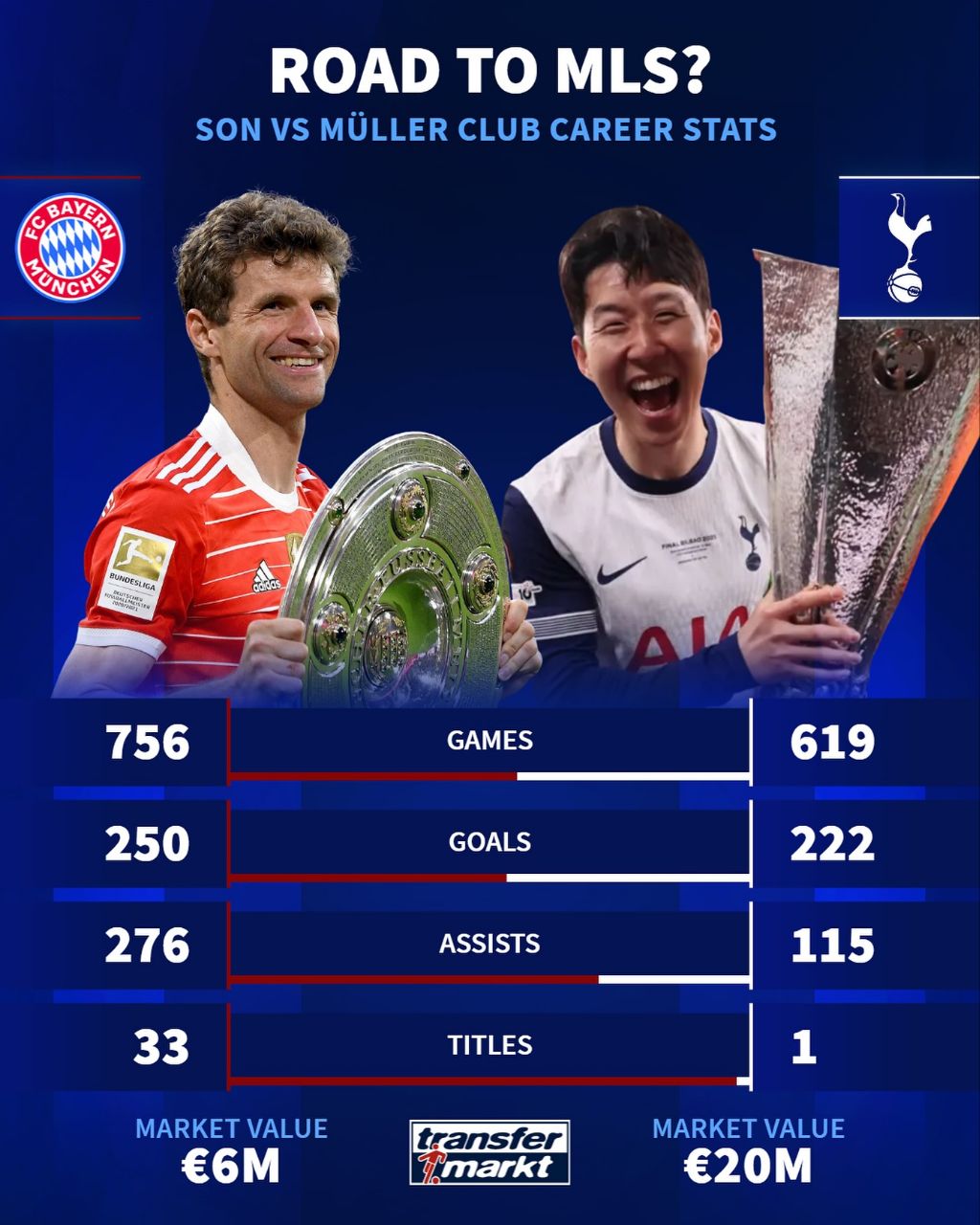 img_20250806_023223_227 مقایسه آمار دوران حرفهای مولر و سون هیونگ مین