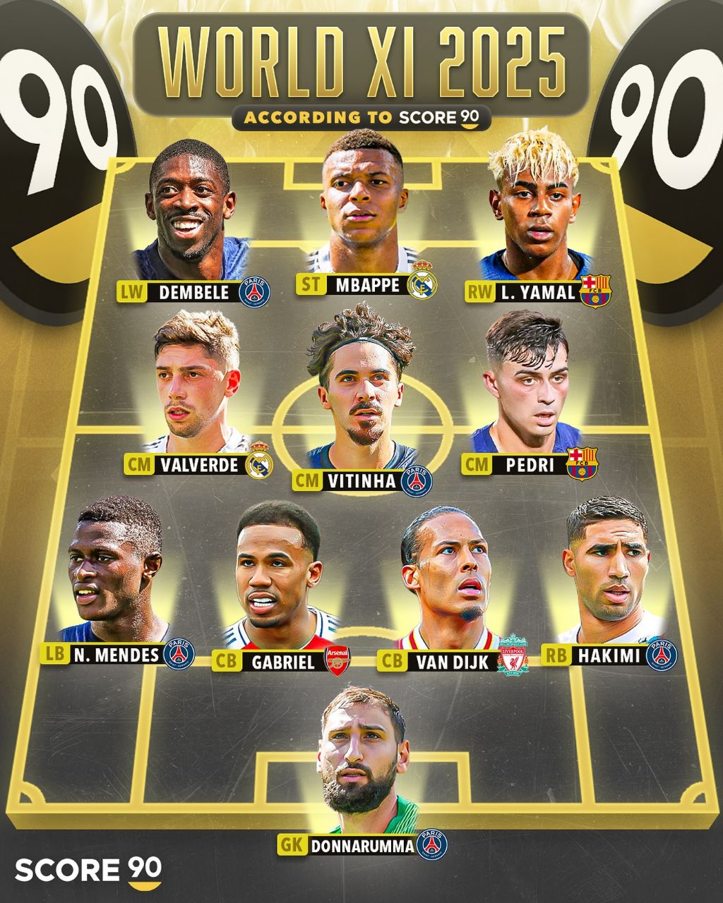 img_20250806_023225_353 تیم منتخب جهان در سال ۲۰۲۵