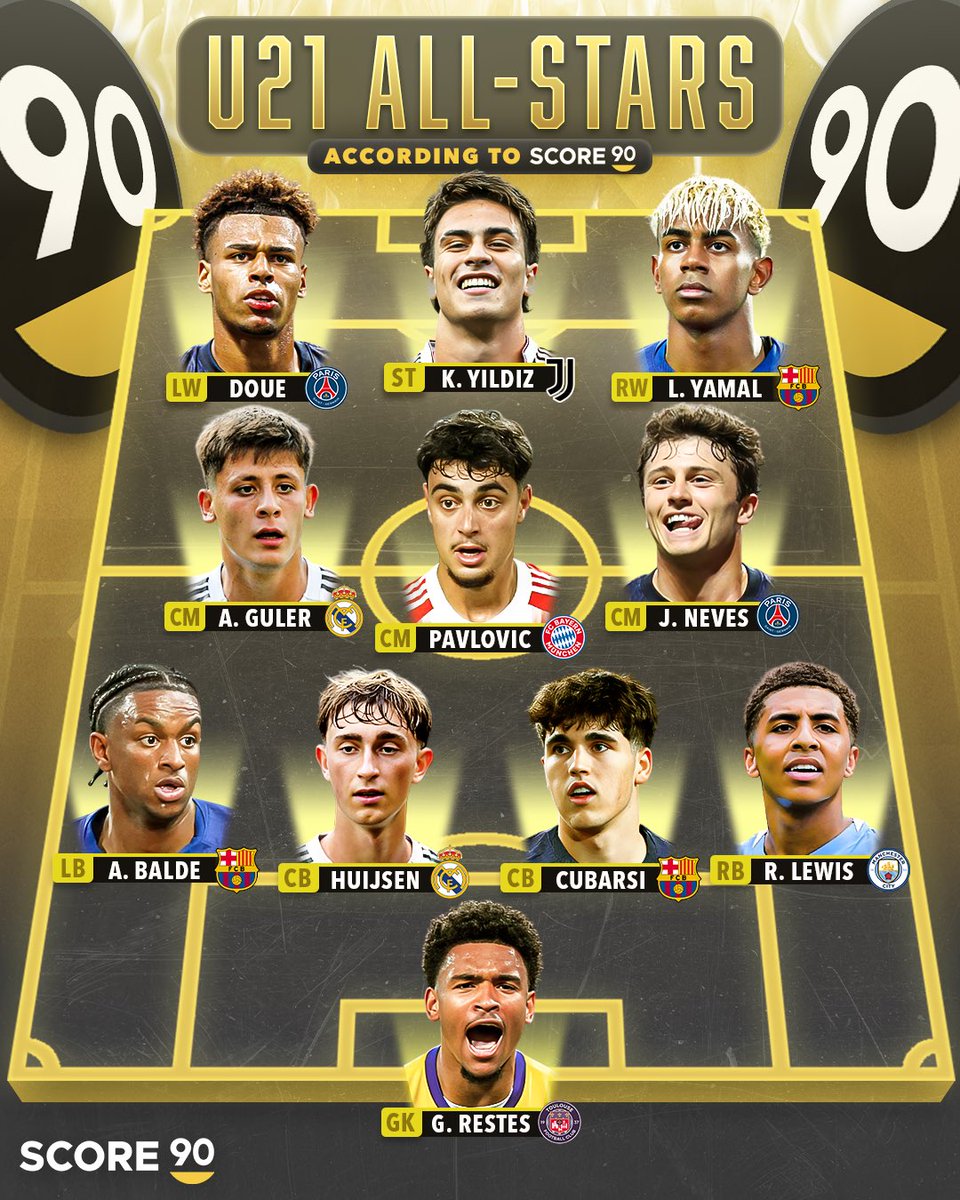 ترکیب منتخب بهترین بازیکنان زیر ۲۱ سال جهان با حضور سه نامزد توپ طلا ۲۰۲۵