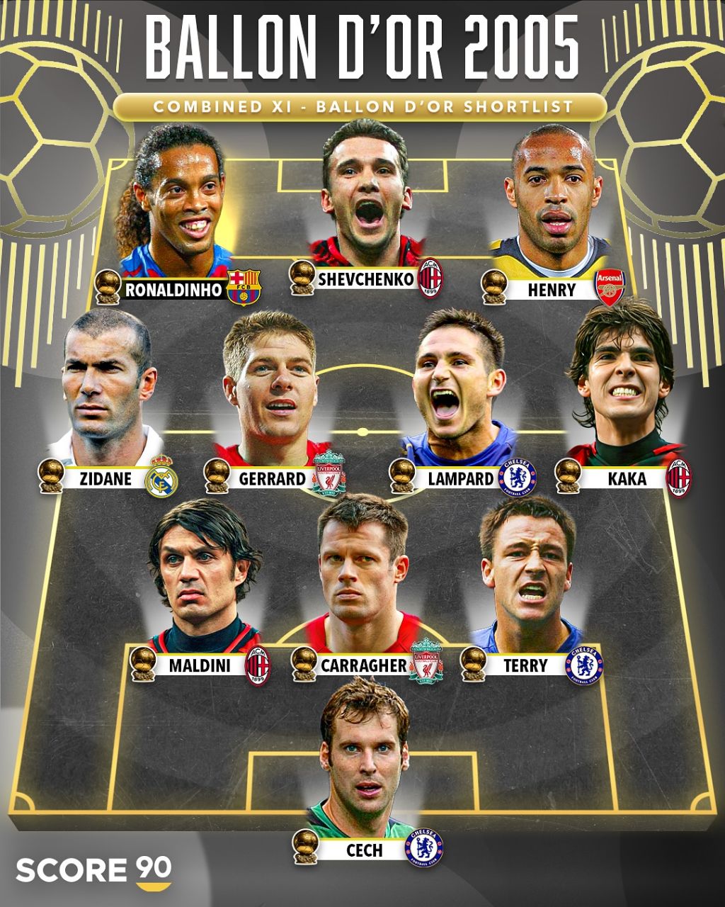 منتخب نامزدهای توپ طلای ۲۰۰۵