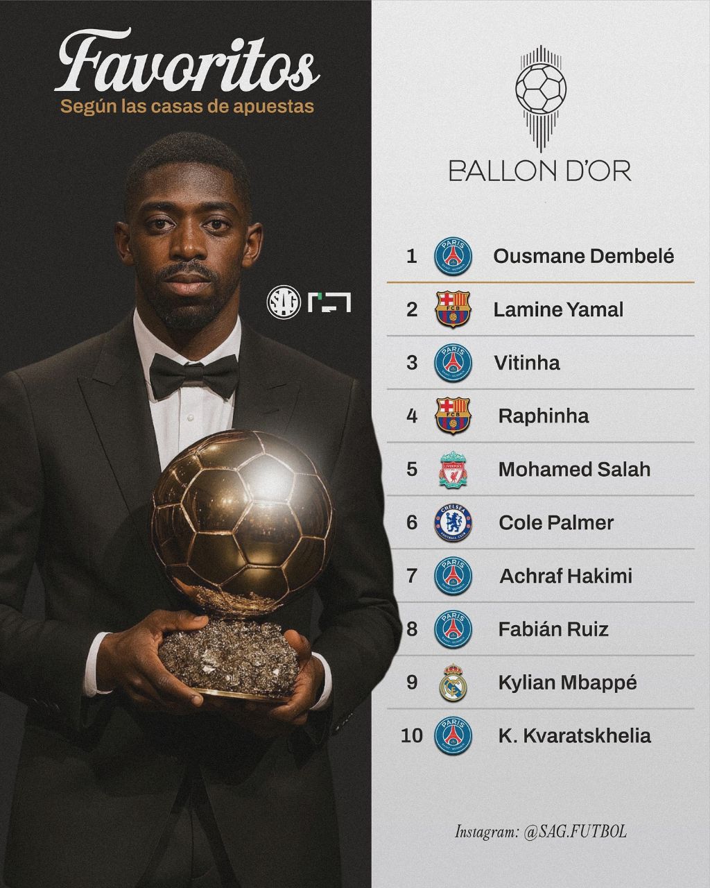 رنکینگ مدعیان توپ طلای ۲۰۲۵