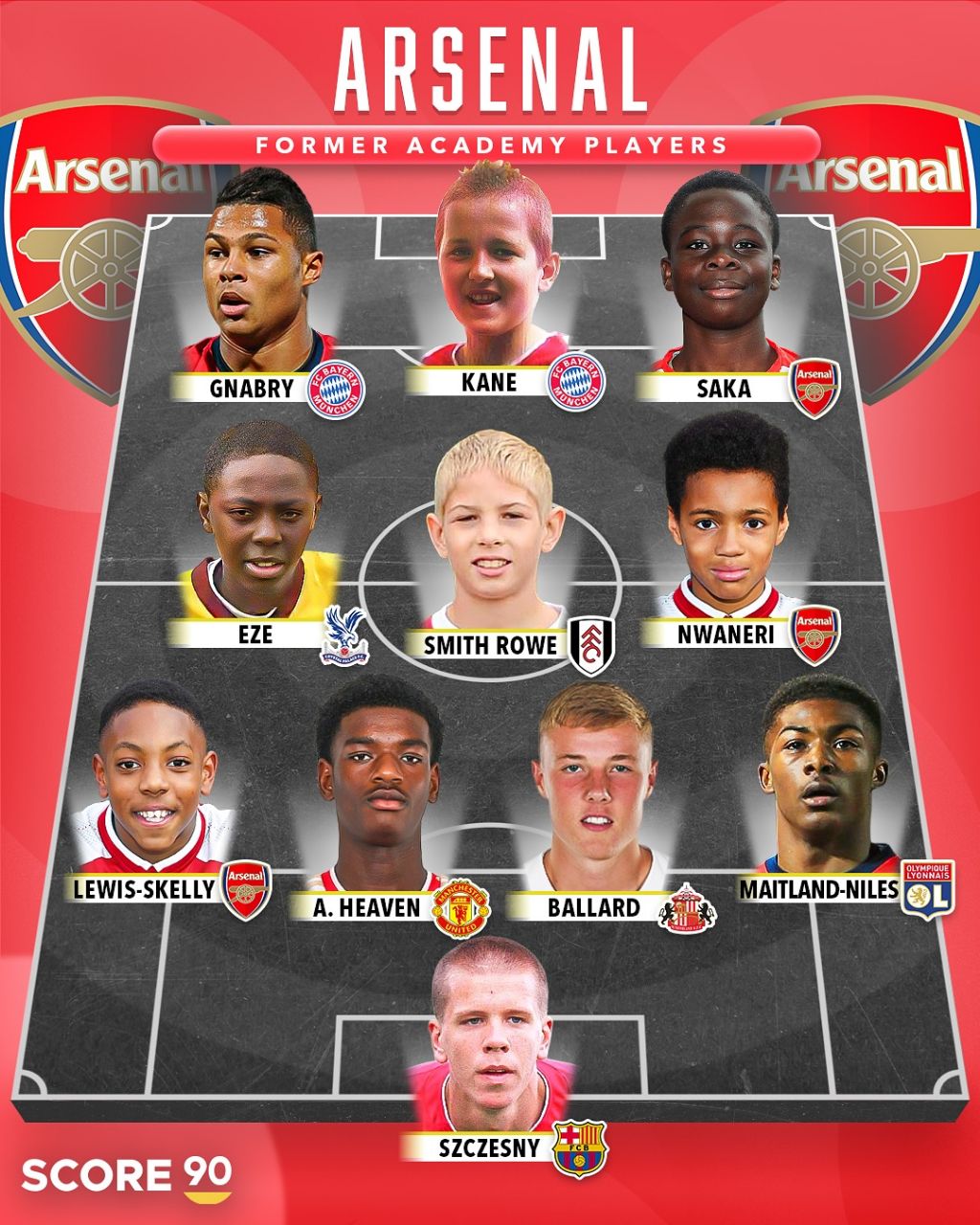 منتخب آکادمی آرسنال