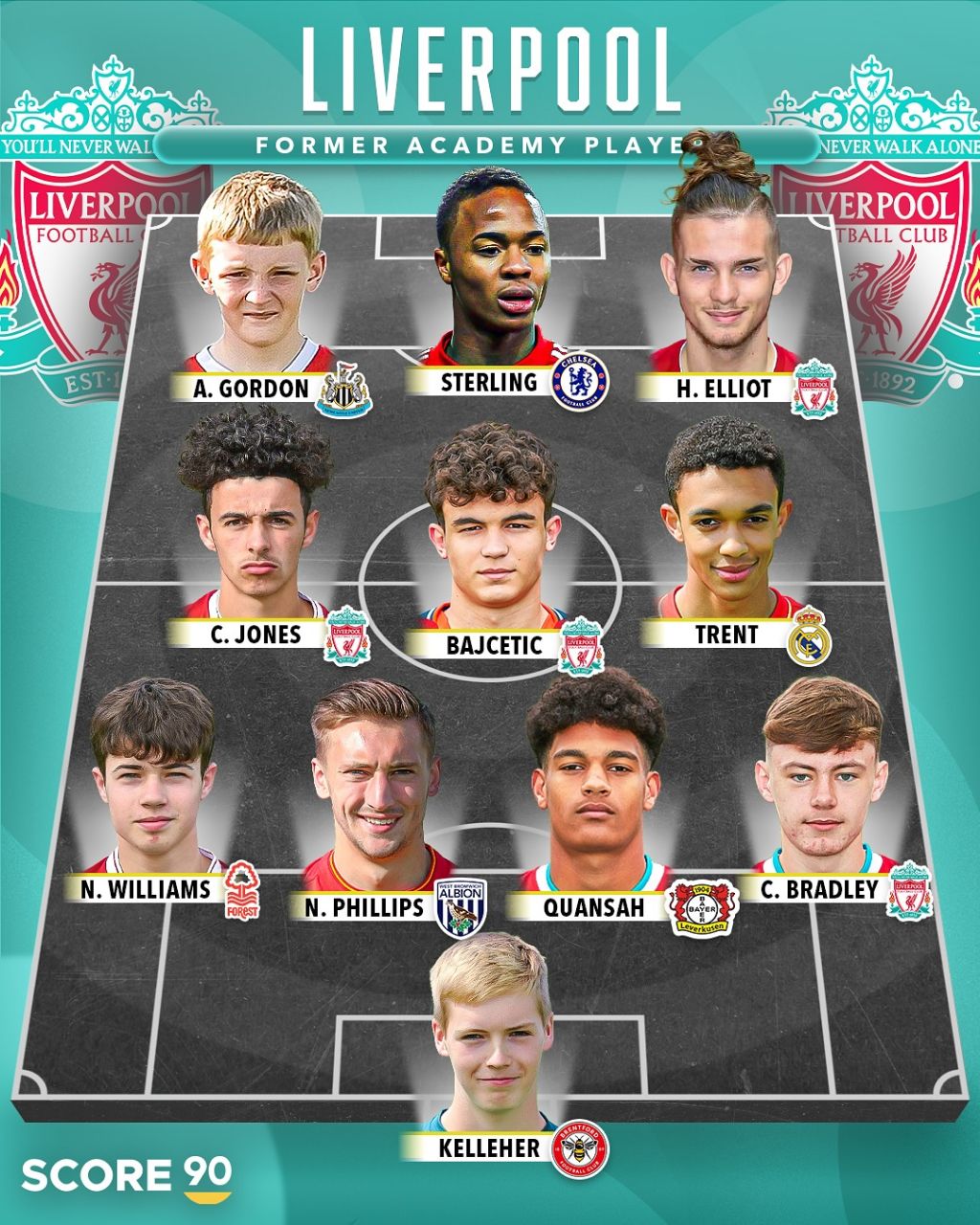 منتخب آکادمی لیورپول