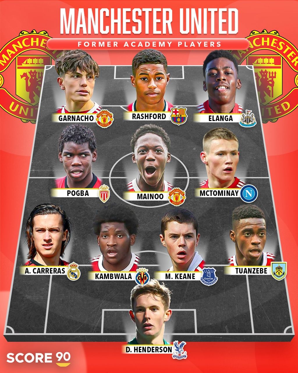 منتخب آکادمی منچستر‌یونایتد