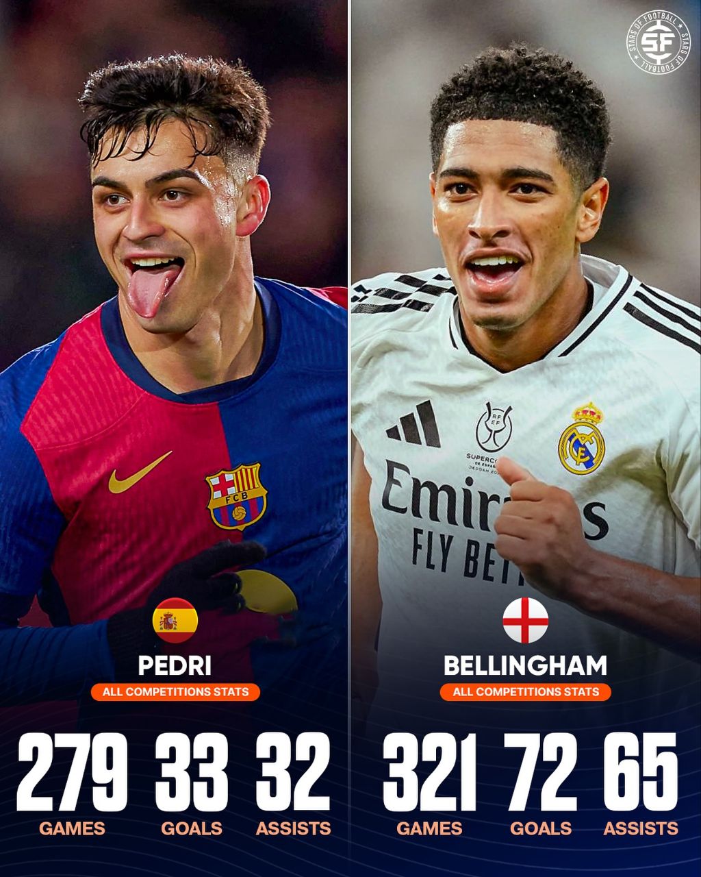 مقایسه آمار تمام دوران جود بلینگام و پدری