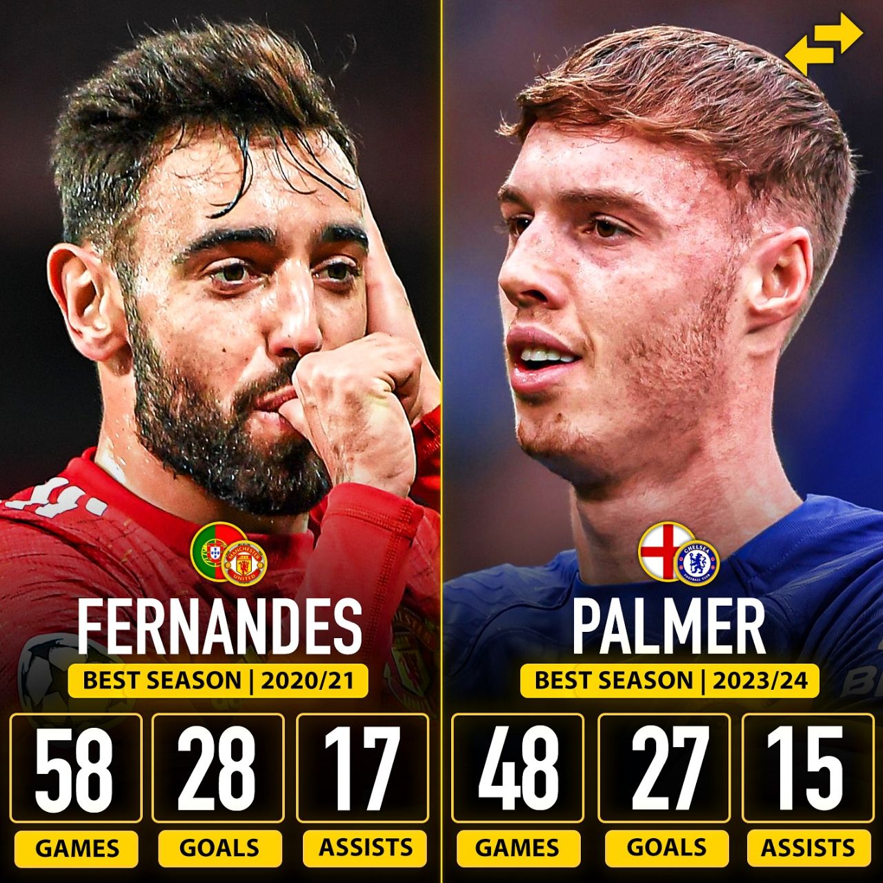 مقایسه آمار بهترین فصل کول پالمر در مقابل بهترین فصل برونو فرناندز 