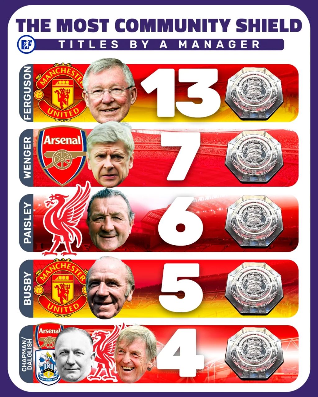 مربیان پرافتخار در جام خیریه انگلستان