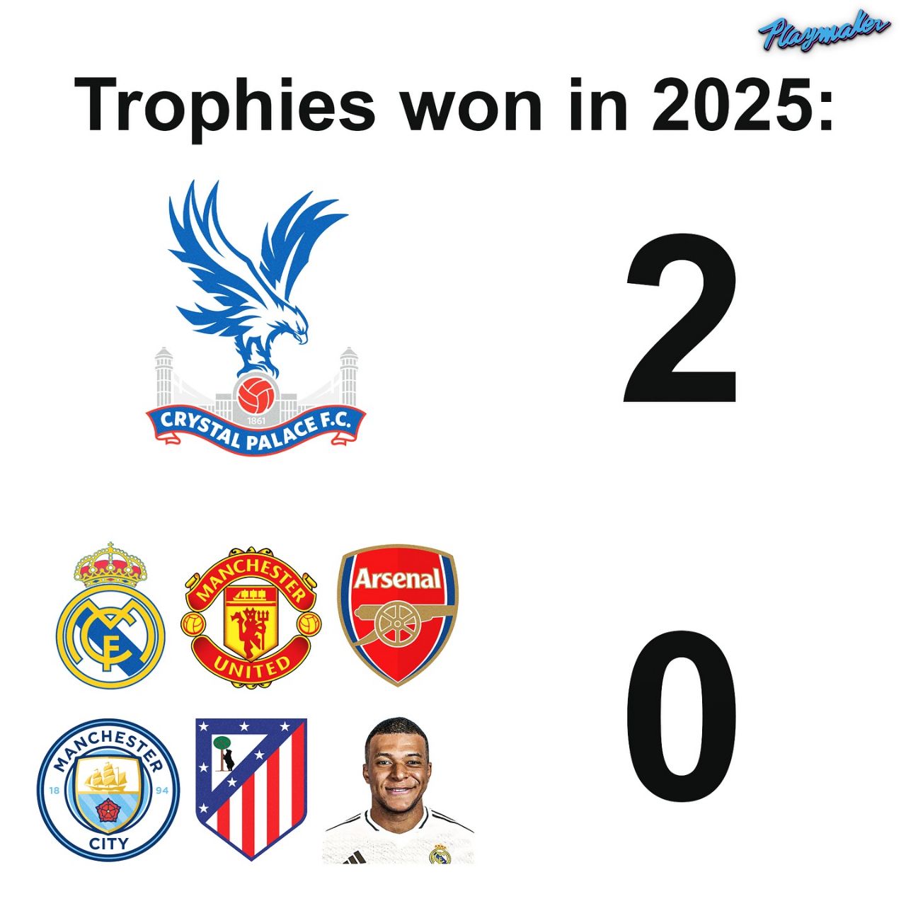 مقایسه افتخارات کریستال پالاس و سایرین در سال ۲۰۲۵