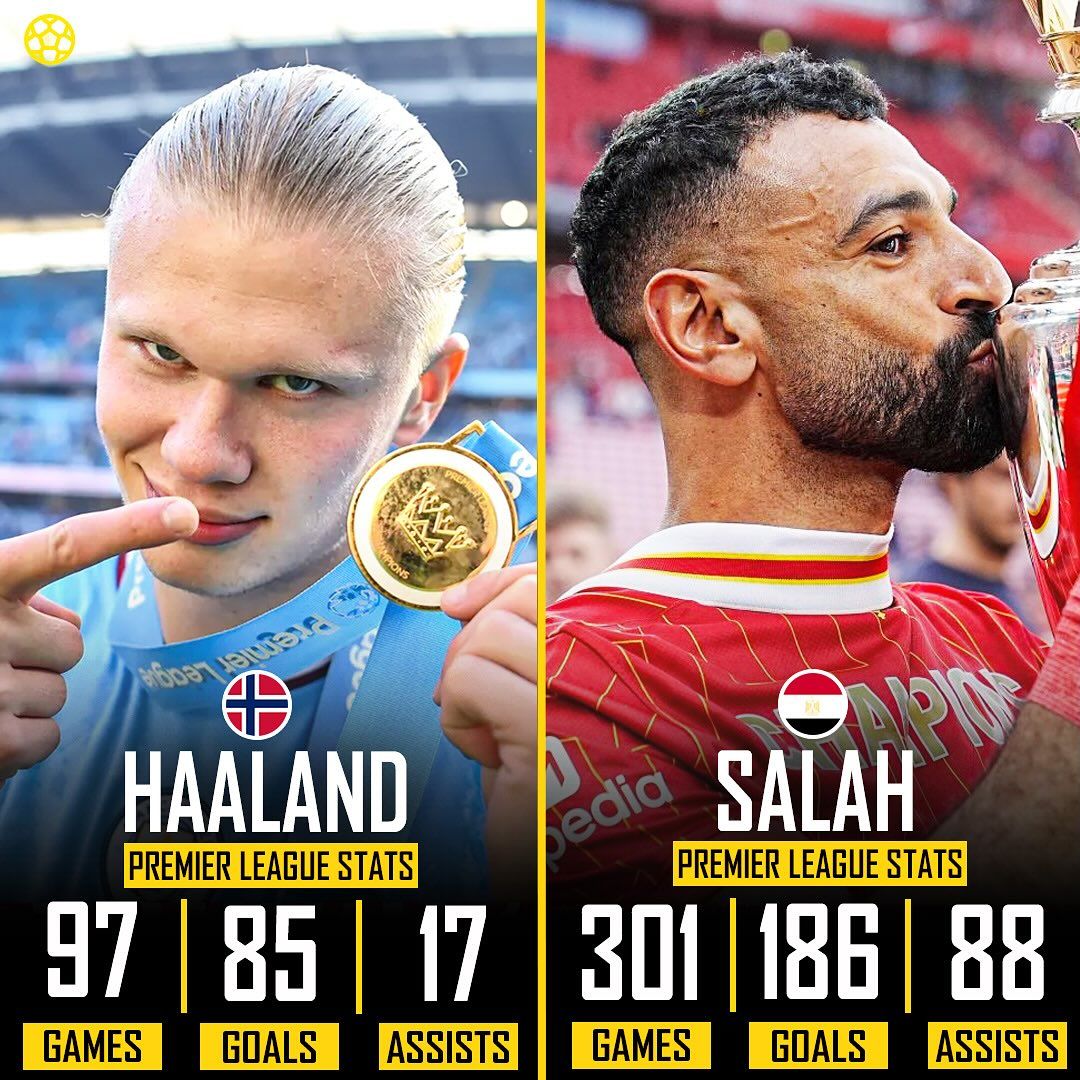 مقایسه آمار ارلینگ هالند و محمد صلاح در لیگ برتر