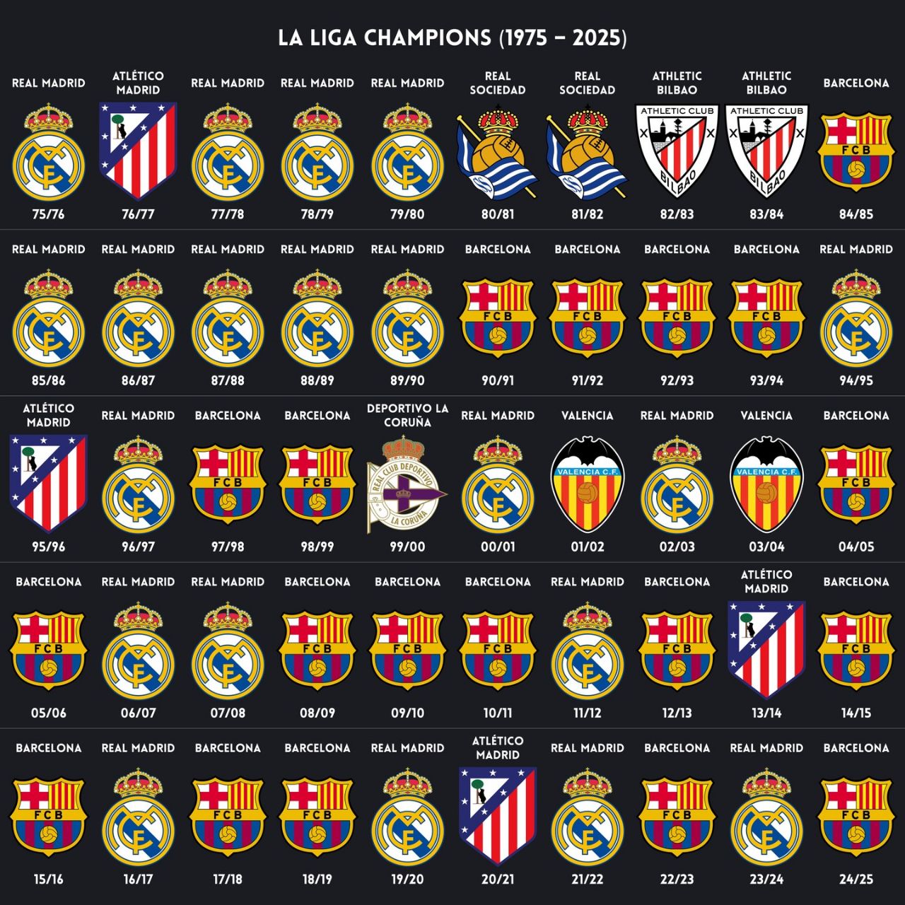 قهرمانان پنجاه فصل اخیر سطح اول اسپانیا