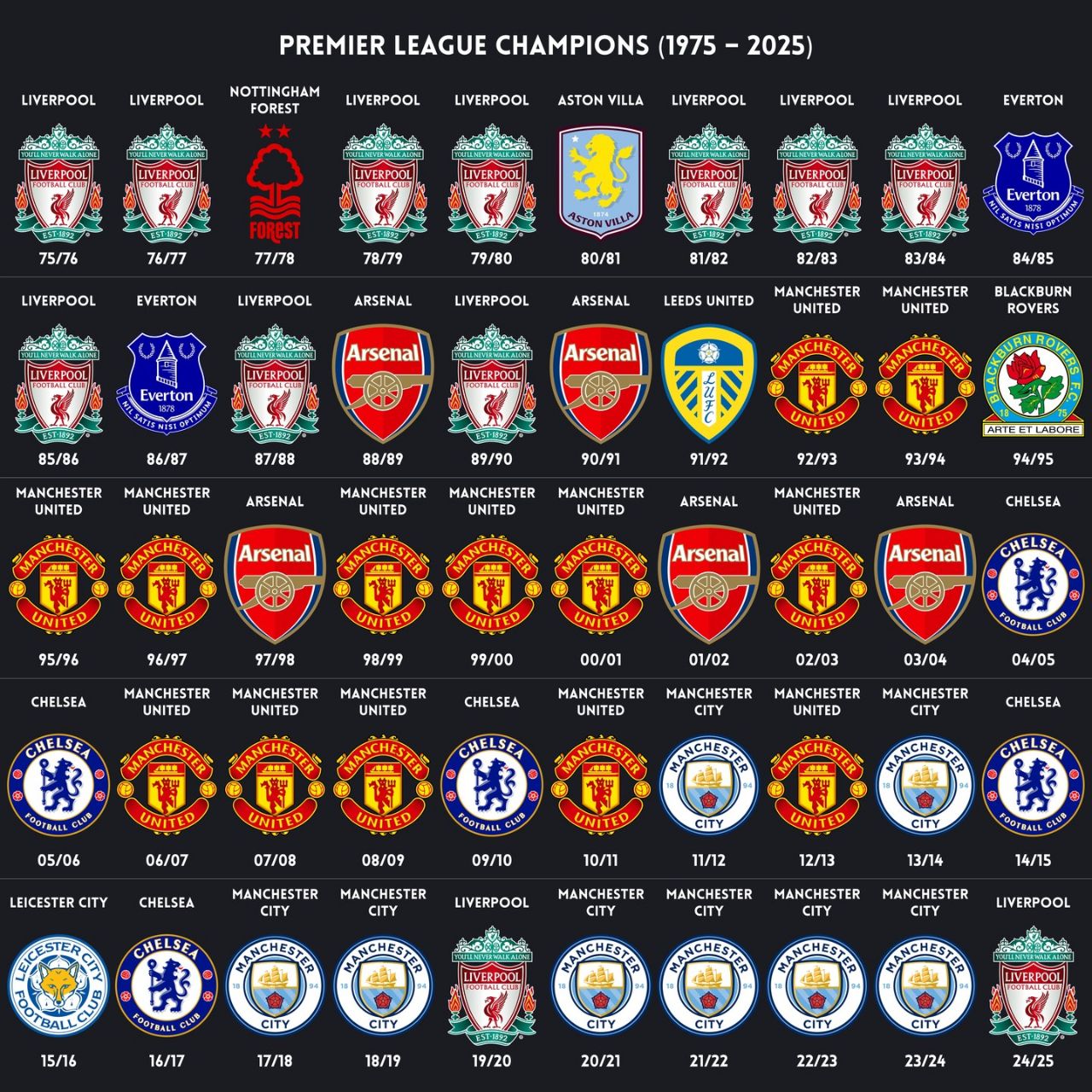 قهرمانان پنجاه فصل اخیر سطح اول انگلستان