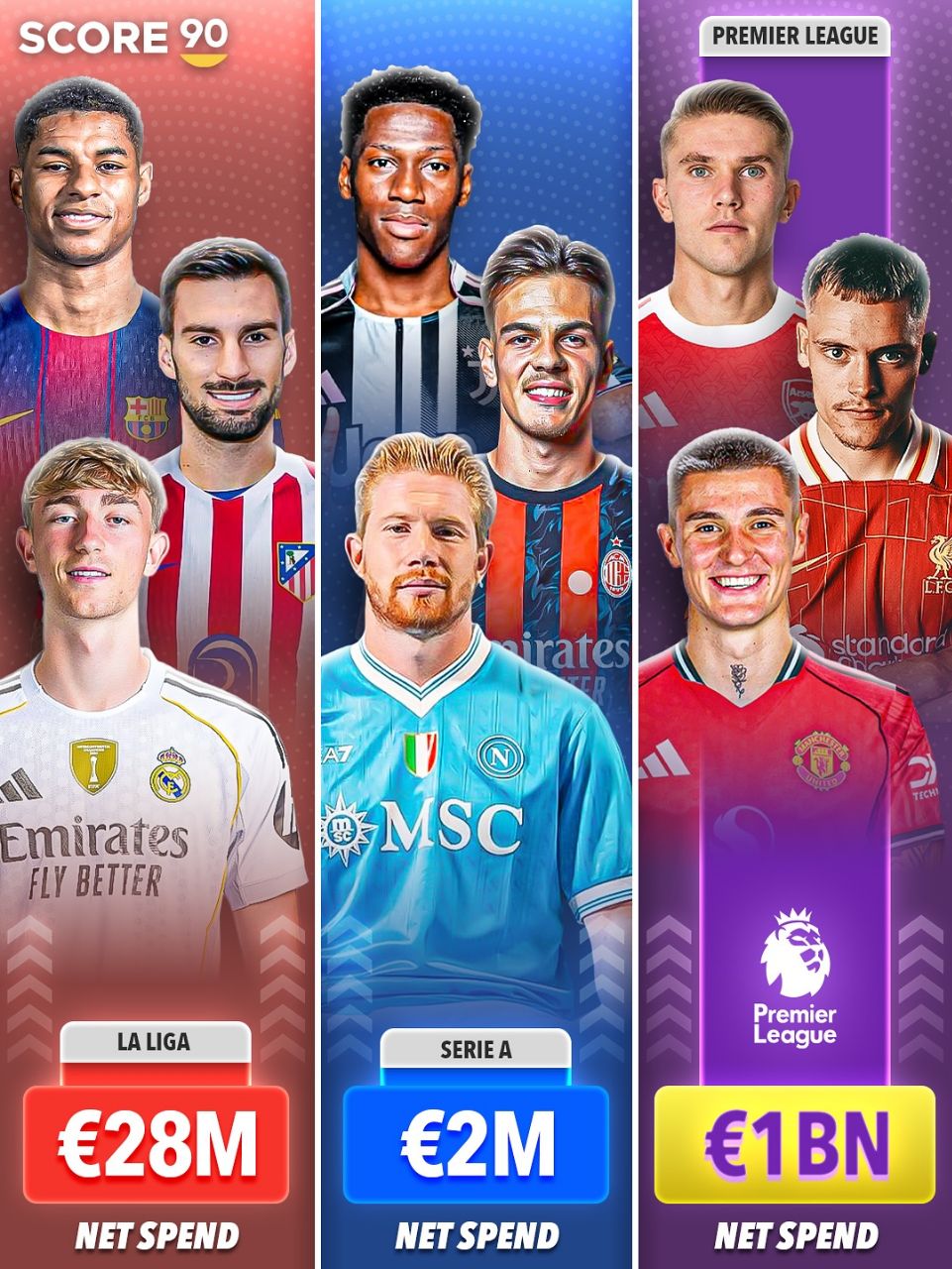 درآمد خالص لیگ‌ها