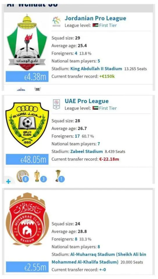 قرعه استقلال در لیگ قهرمانان/ آبی‌ها در سطح دو مقابل گرانترین تیم