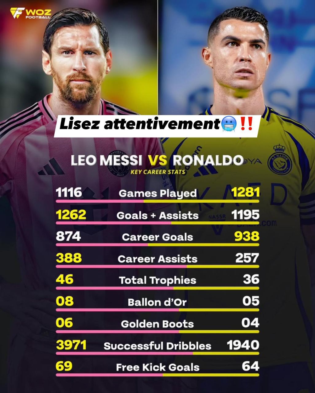 مقایسه کلی از دوران حرفه‌ای کریستیانو رونالدو و لیونل مسی