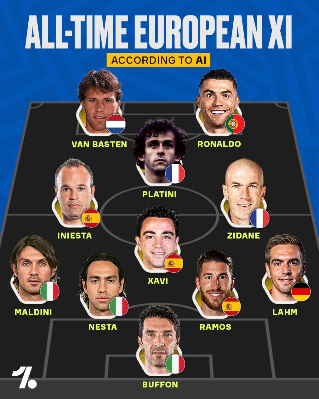 ترکیب بهترین بازیکنان تاریخ اروپا