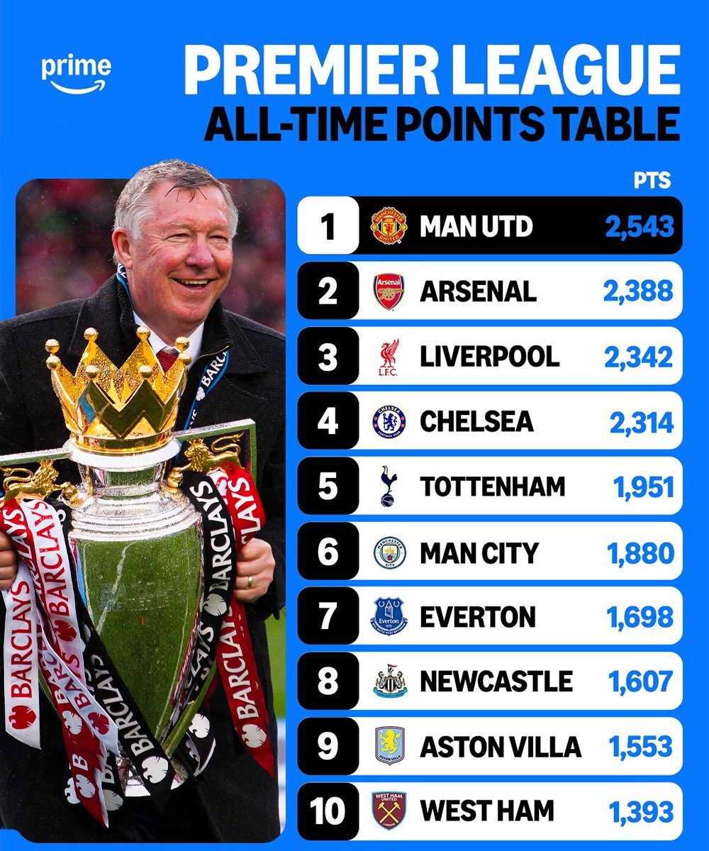 جدول کلی لیگ برتر 