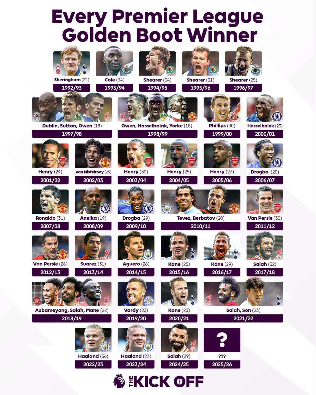 تمام برندگان کفش طلای لیگ برتر در یک قاب