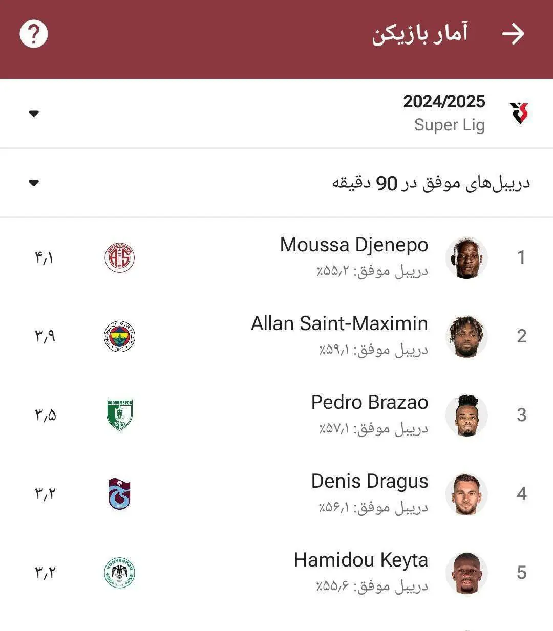 ویژگی خاص خرید جدید استقلال