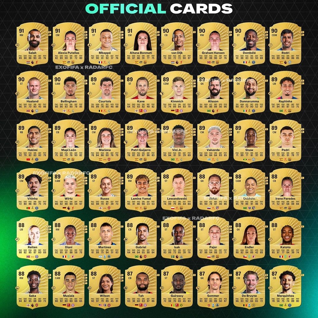 ریتینگ‌ ۵۰ بازیکن برتر در EA FC 26