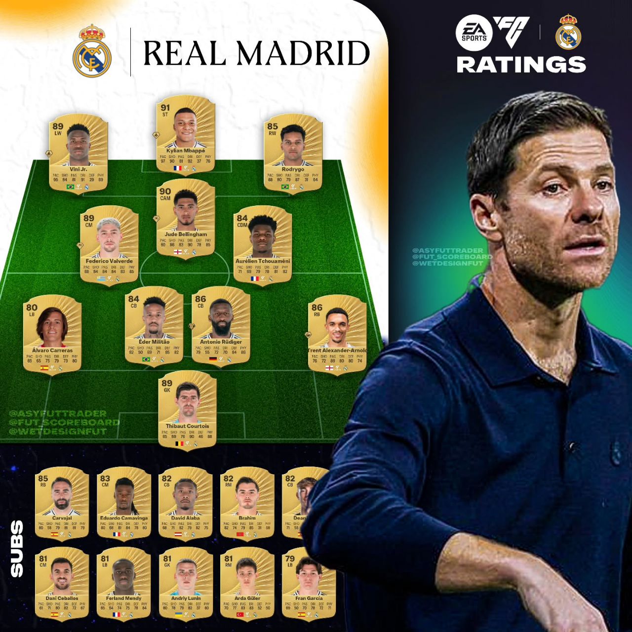 ریتینگ کامل تیم رئال مادرید 