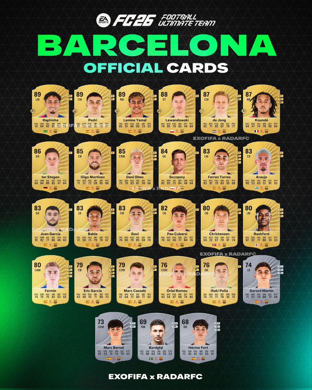 کارت بازیکنان بارسلونا در بازی EA FC 26