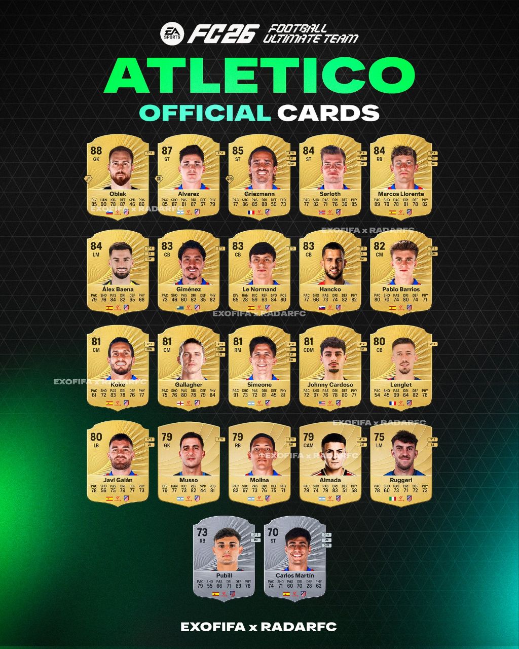 ریتینگ بازیکنان اتلتیکو مادرید در EA FC 26 