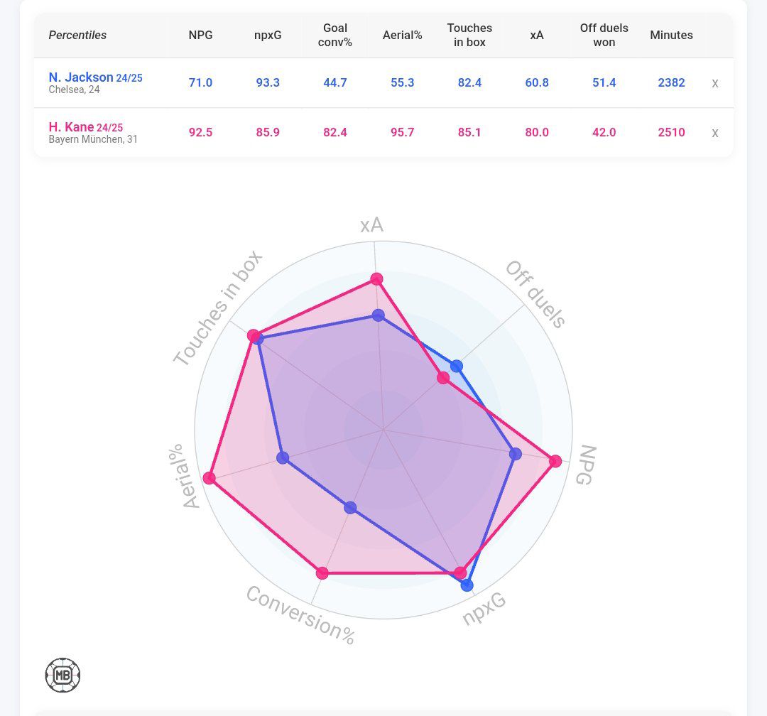 jackson_kane_20250825_191604_052 مقایسه نیکولاس جکسون و هری کین