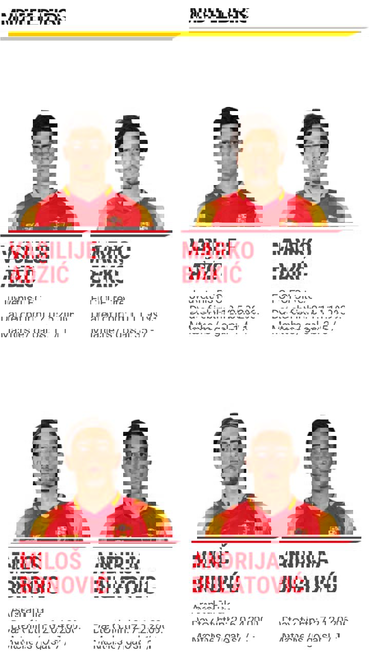 kre4gquw3 عکس از دعوت شدن مارکو باکیچ به تیم ملی مونتهنگرو