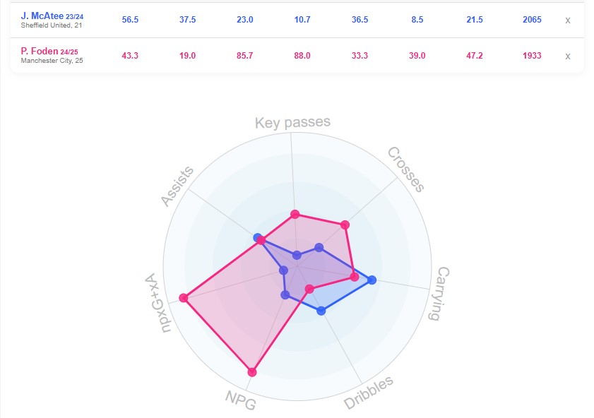 مقایسه مک آتی و فودن