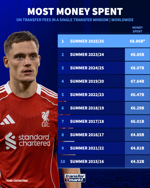 ۱۰ پنجره تابستانی پرهزینه در تاریخ