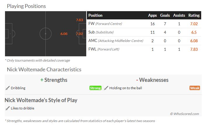 Nick WOLTEMADE Stats