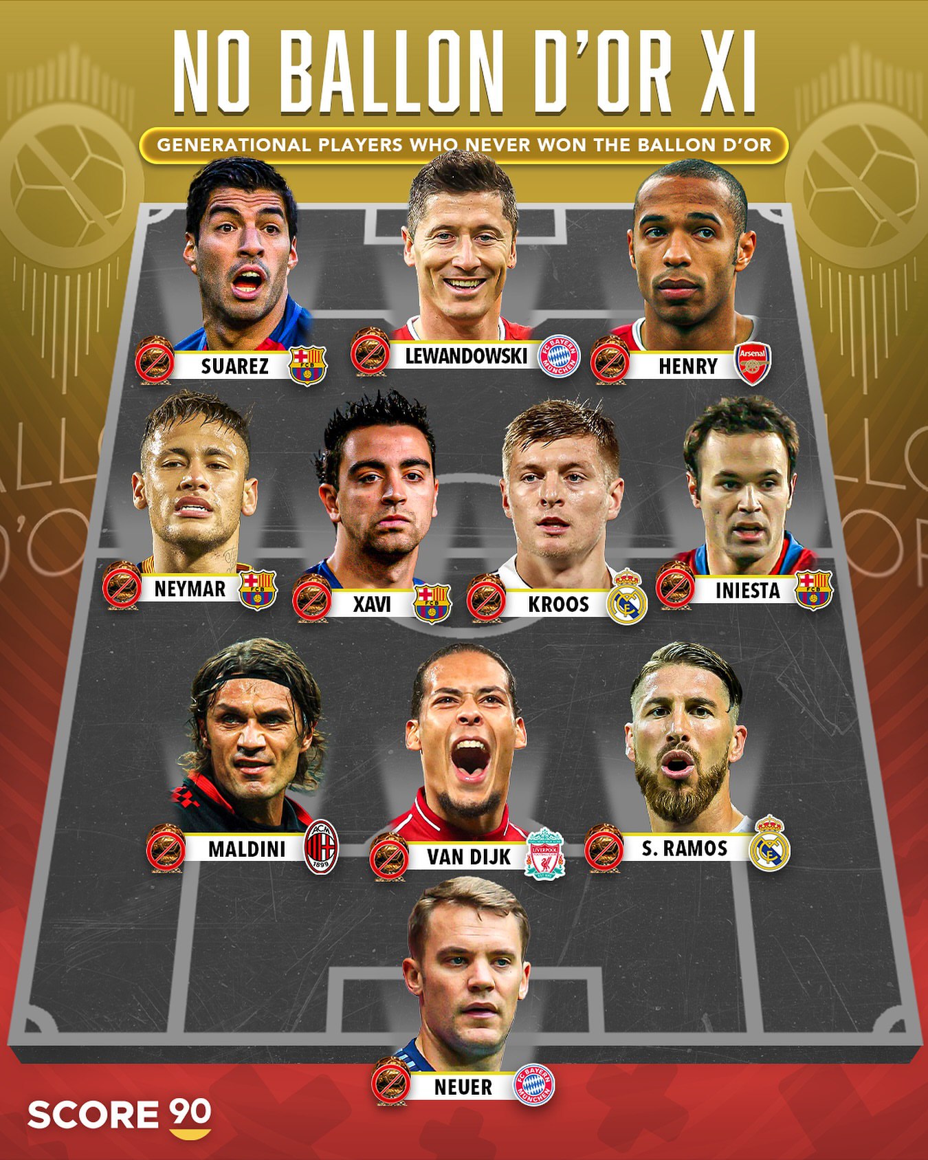 تیم منتخب بازیکنانی که هرگز برنده توپ طلا نشدند - روبرت لواندوفسکی - لوییس سوارز - نیمار - تیری آنری