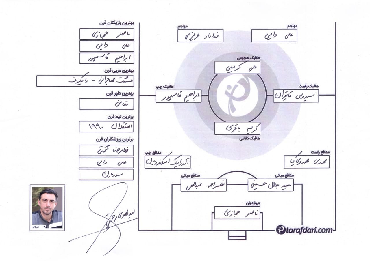 photo_2021-07-03_18-51-21 فرم نظرخواهی تکمیل شده تیم منتخب قرن از نگاه سیدمهدی رحمتی