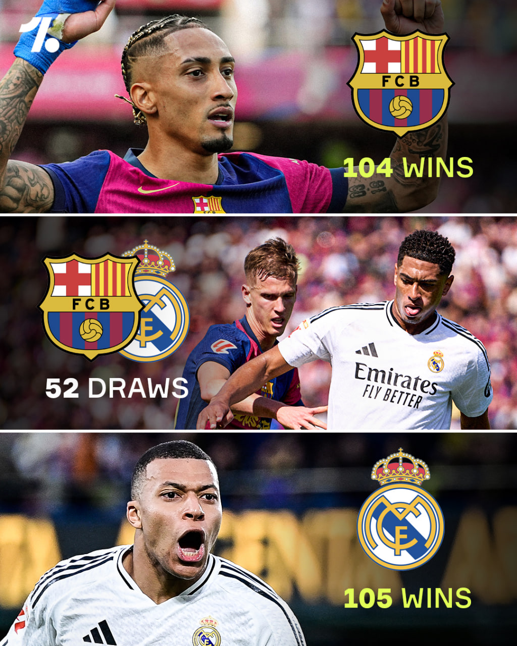 آمار تاریخ ال کلاسیکو