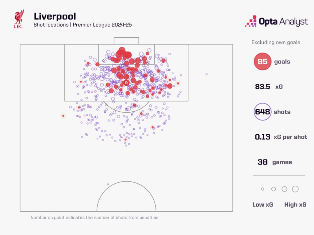 photo_2025-08-13_15-47-28 نقشه شوتهای لیورپول 25-2024