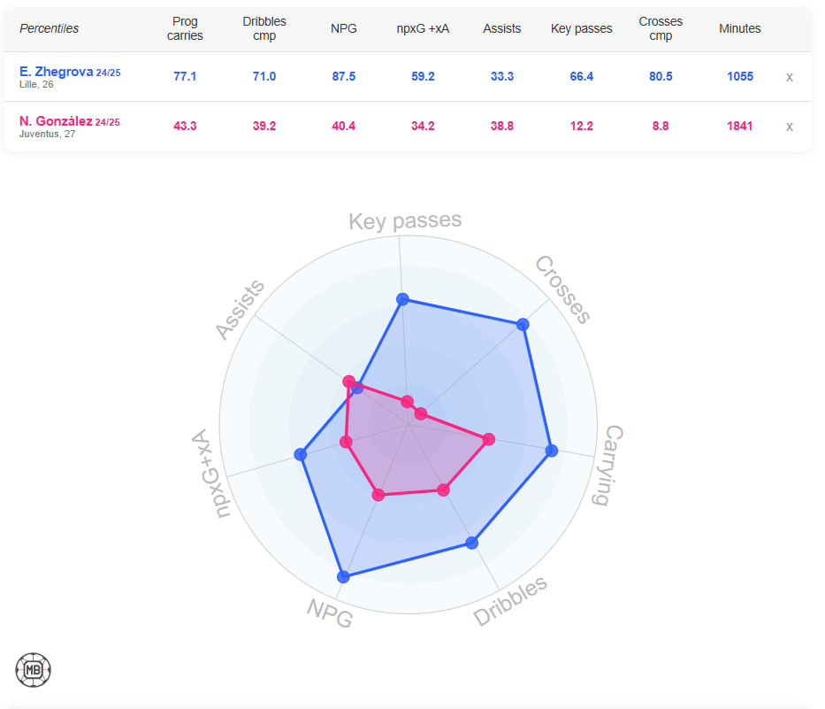 photo_2025-08-17_14-01-36-2 مقایسه عملکرد بازیکن فعلی و خرید جدید یوونتوس