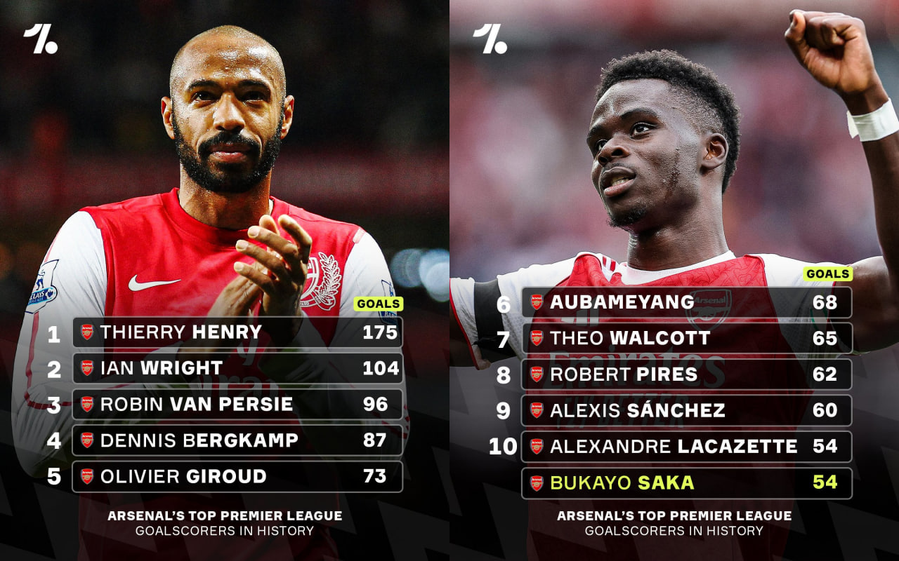 بهترین گلزنان تاریخ آرسنال در لیگ برتر انگلیس