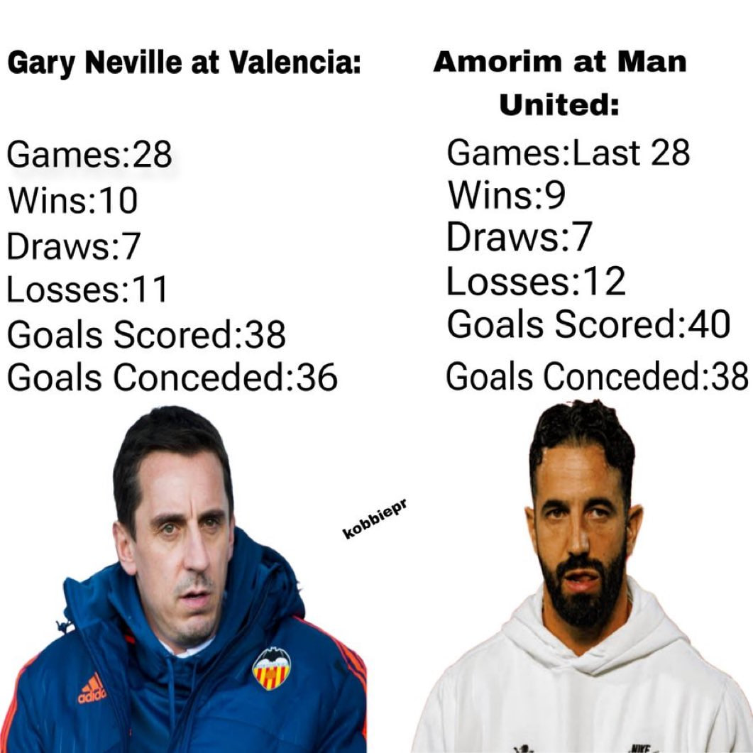 مقایسه آمار آموریم و گری نویل