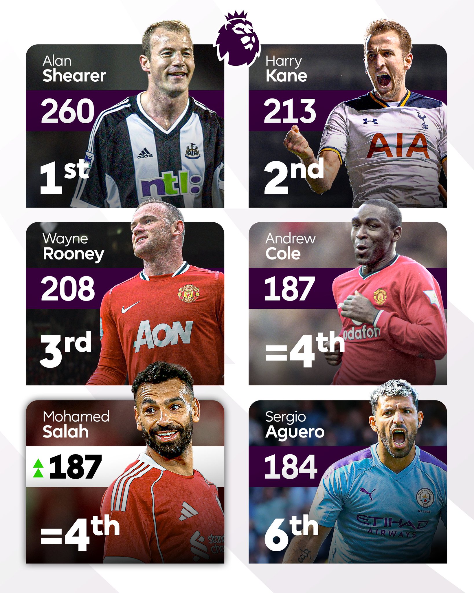 pl_bestgoalscorer_20250816_003615 برترین گلزنان تاریخ لیگ برتر انگلیس